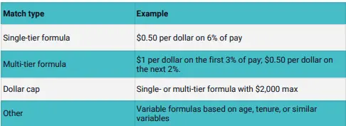 Vencru | What is the meaning of the 401(k) plan?
