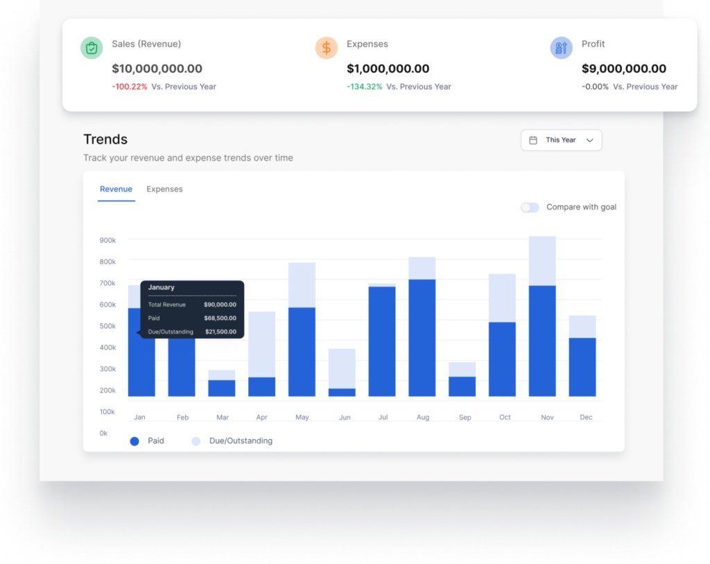 business reporting dashboard