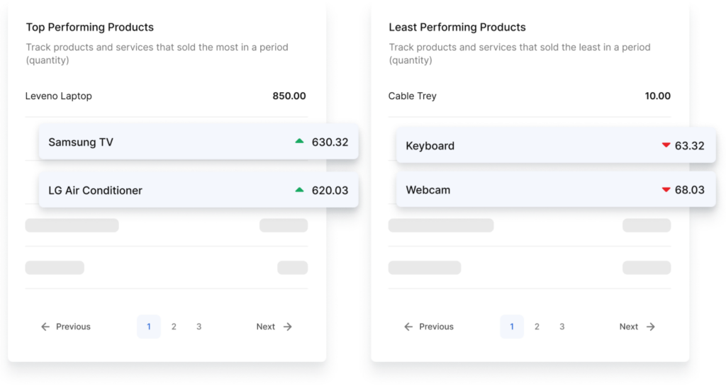 Vencru|Warehouse Inventory Management Software – Track Inventory by Location