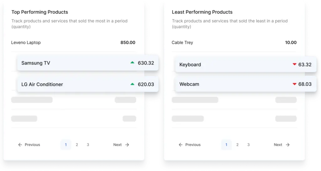 Vencru screen showing Product Analysis report in Inventory Management Software