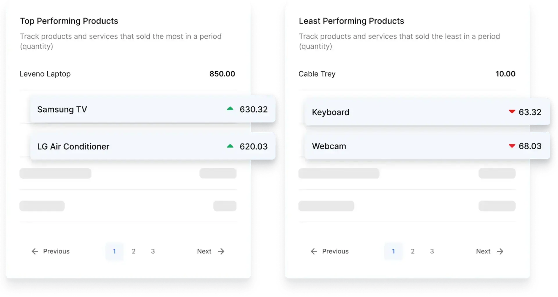 Get inventory and accounting reports