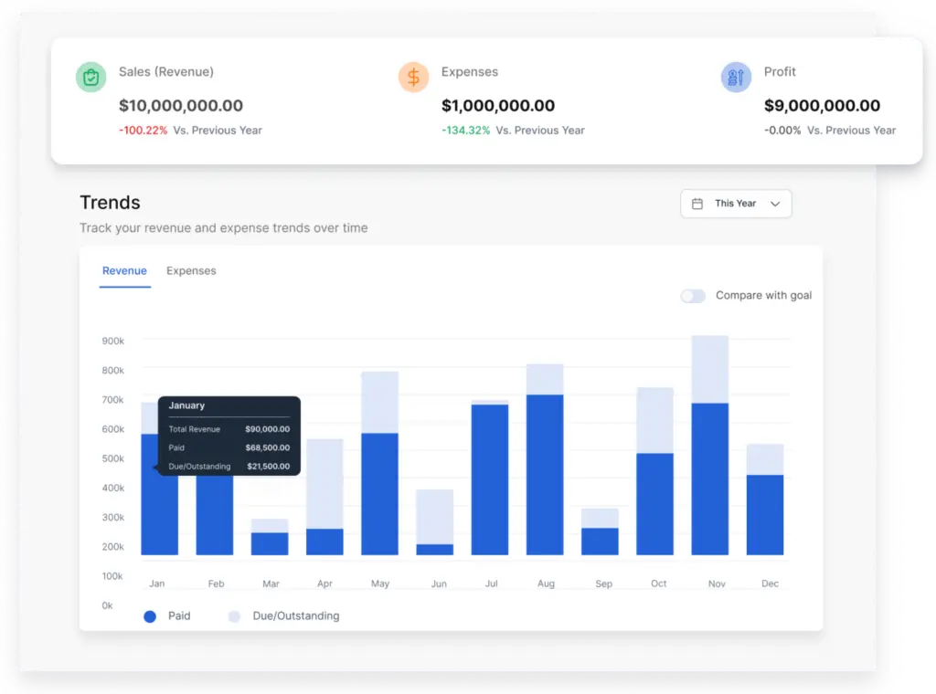 Vencru screenshot showing business reporting dashboard