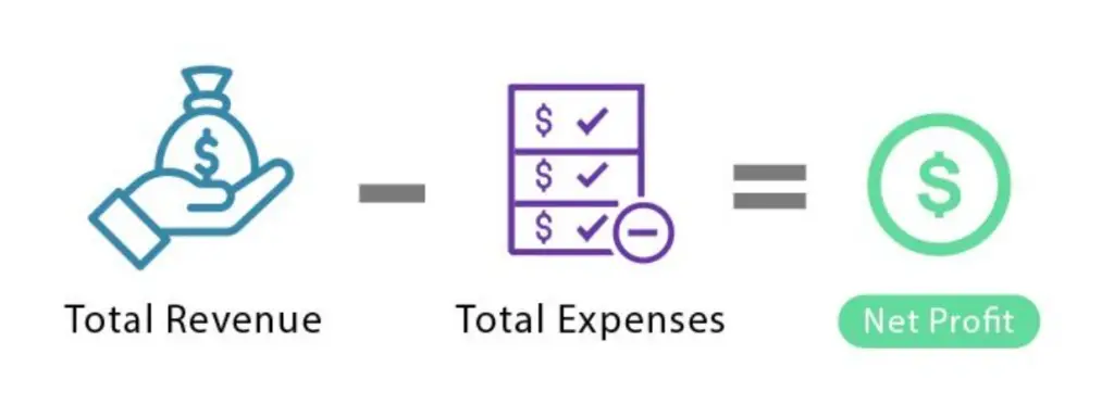 Vencru | How to Calculate Net Profit: A Complete Guide