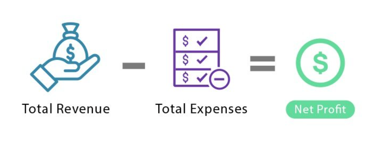 How to Calculate Net Profit: A Complete Guide - Vencru