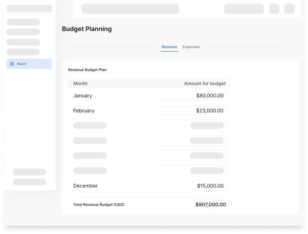 sales target and budgeting