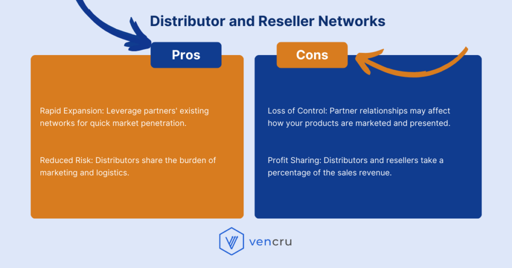 10 Important Sales Channels for Your B2B Business - Vencru