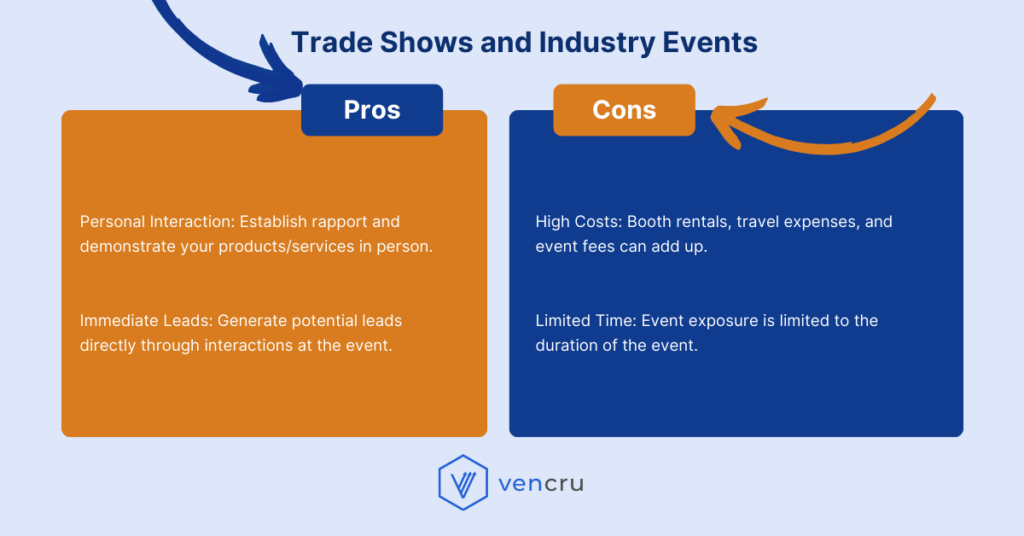 10 Important Sales Channels for Your B2B Business - Vencru