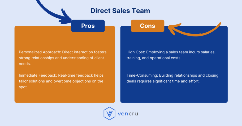 Sales Channels for B2B Business - Vencru