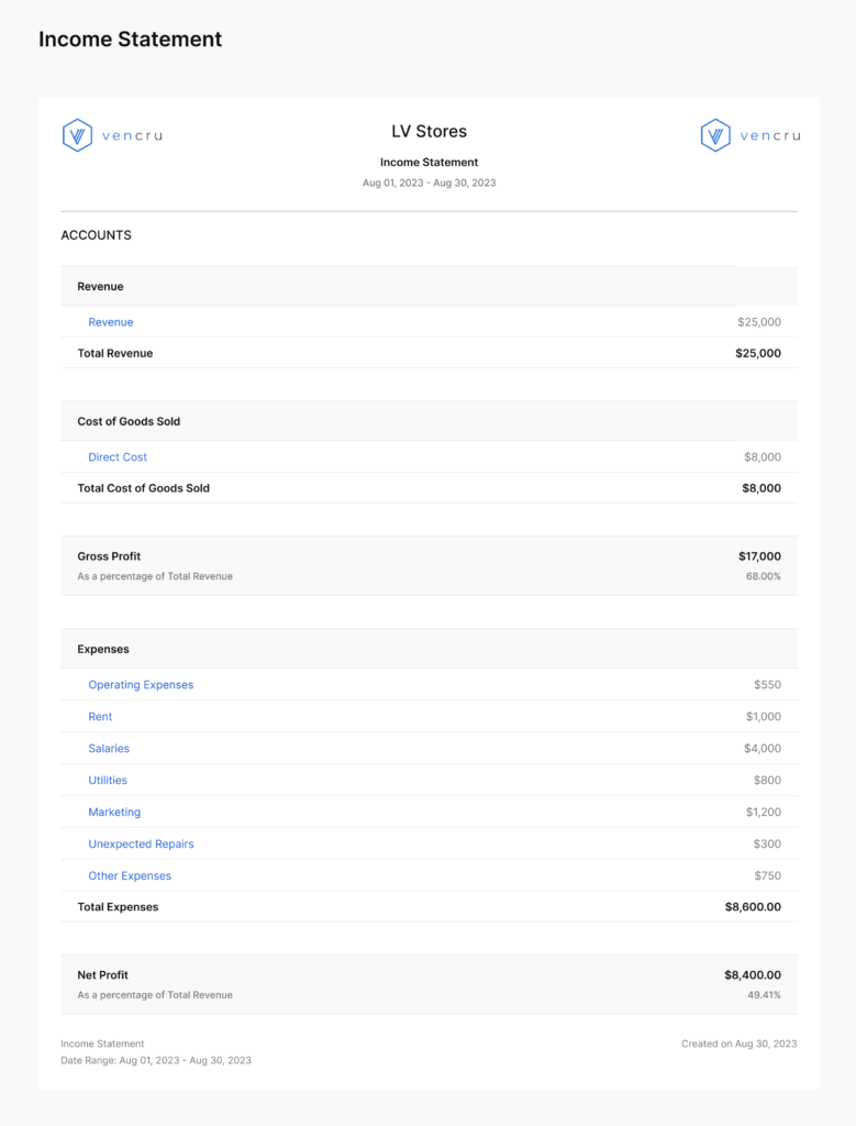 Profit and Loss Statement - Vencru