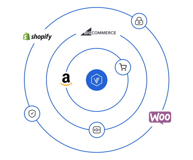 e-commerce platforms