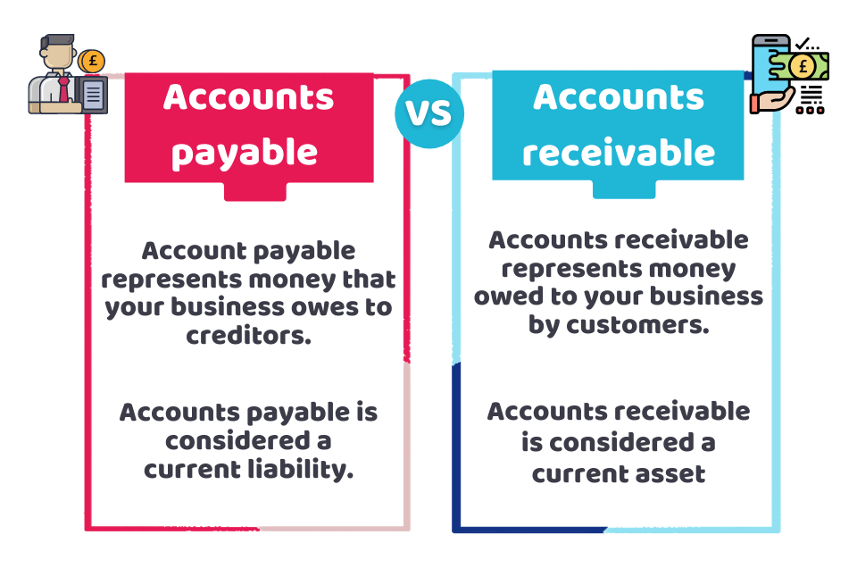 Vencru | 20 Accounting Terms Every Retailer and Wholesaler Should Know