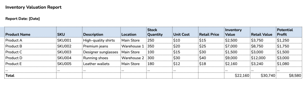inventory valuation report template

