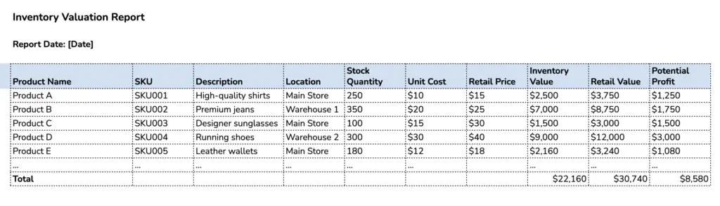 Vencru | Inventory Valuation Report (Template included) inventory valuation report template