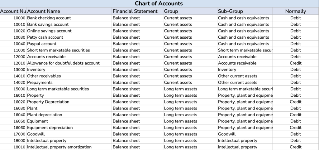 chart of accounts and account types