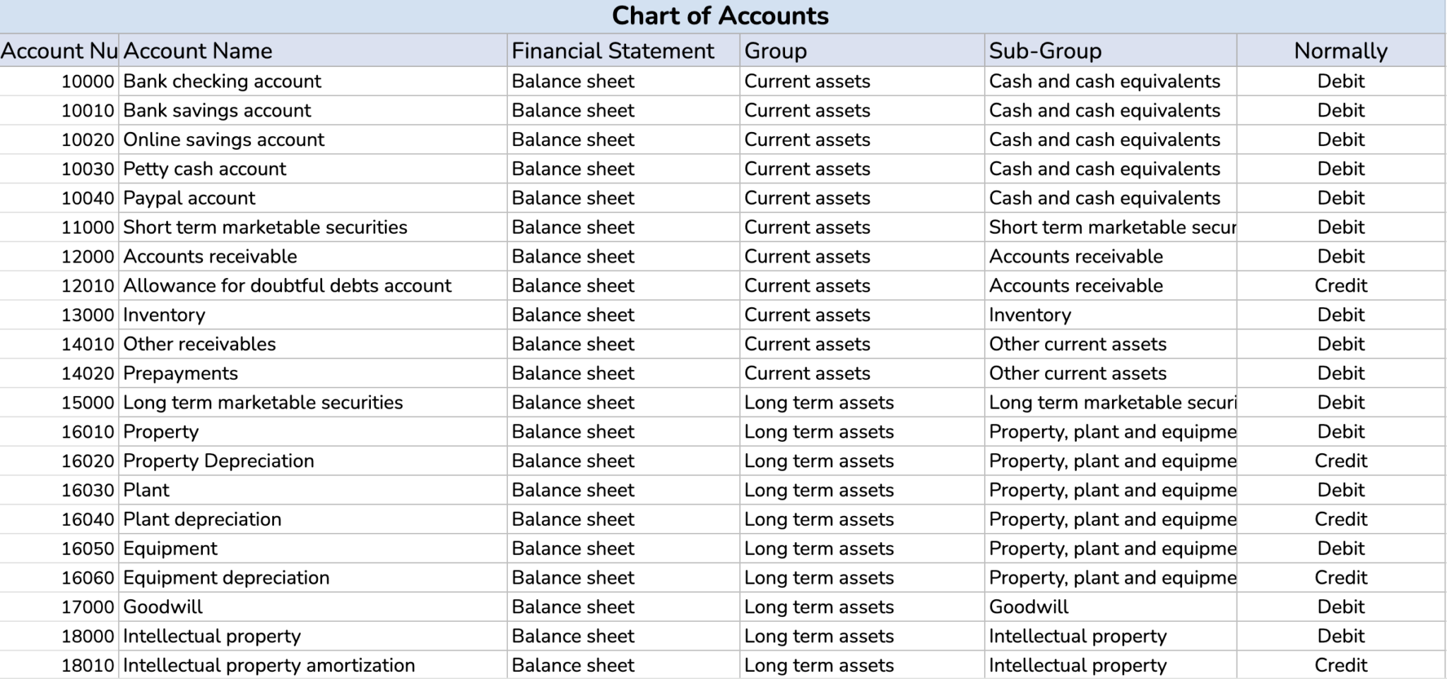 Chart Of Accounts Detailed Guide Vencru