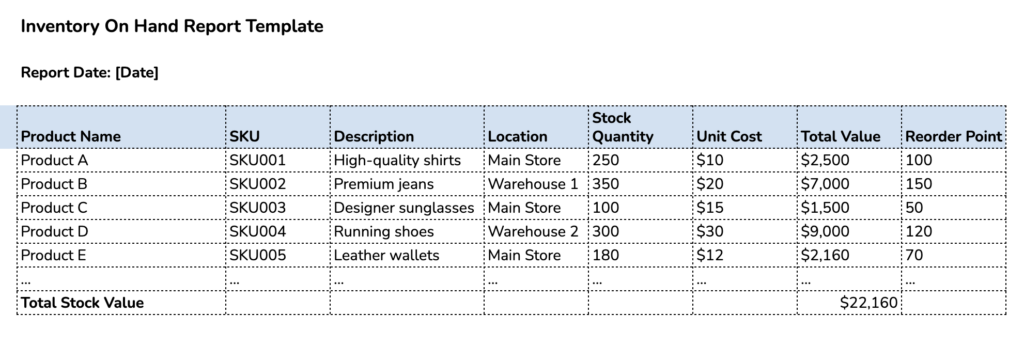 inventory on hand report template