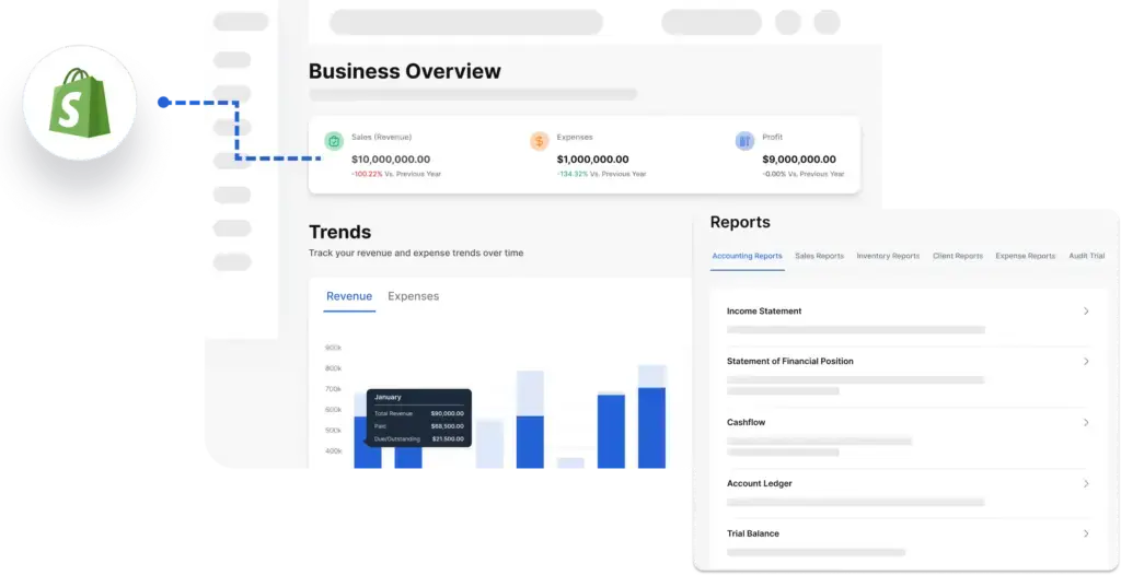 Vencru | Shopify Accounting Software Screenshot showing Vencru integrates Shopify sales, inventory to accounting software to automate reporting