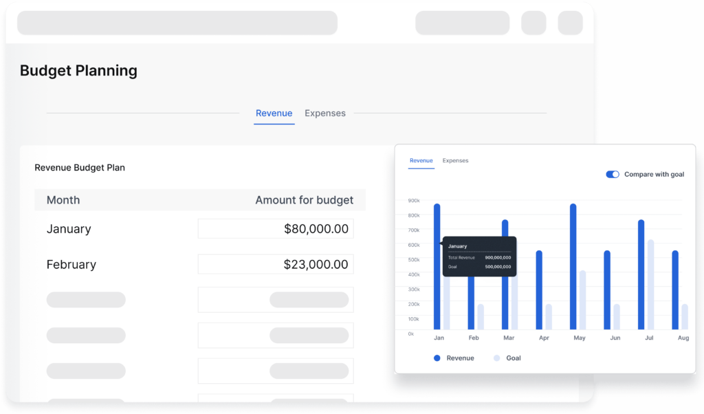 Business budgeting software for Shopify merchants