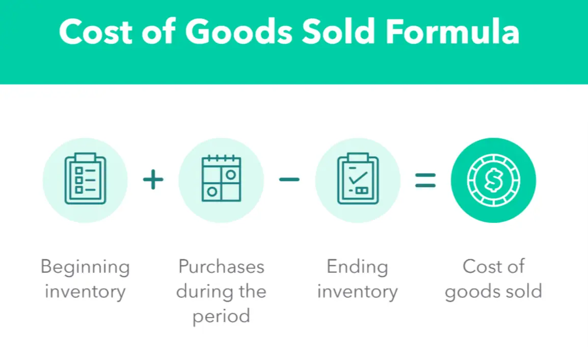 Vencru | How to Calculate Cost of Goods Sold for Shopify Store