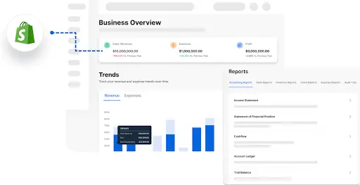 Inventory management software for small businesses with shopify integration