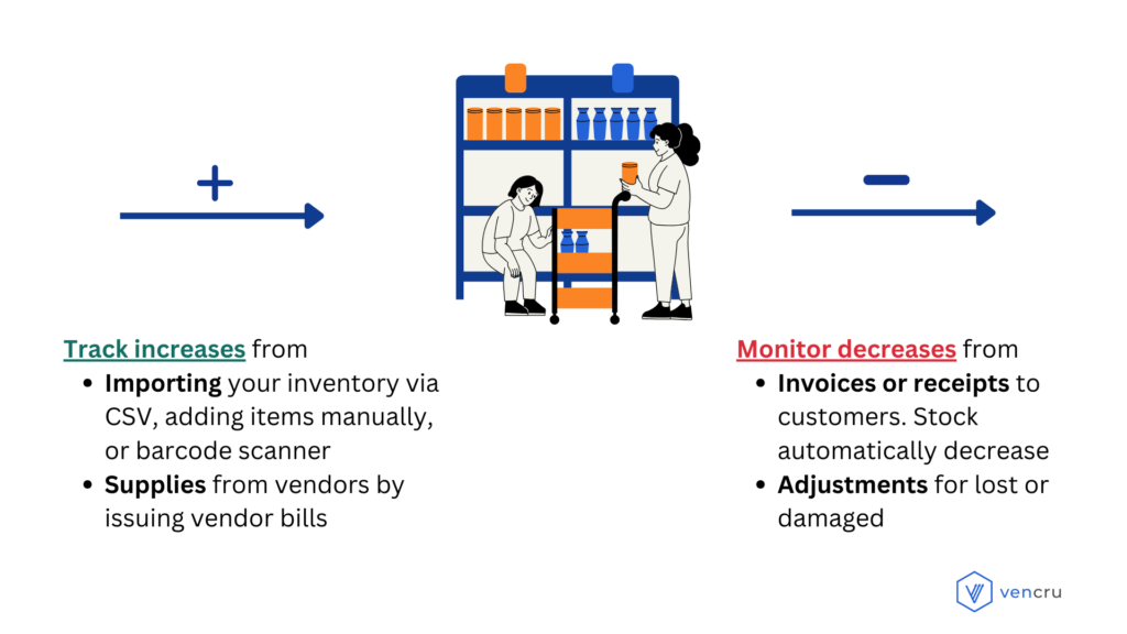 How inventory tracking works