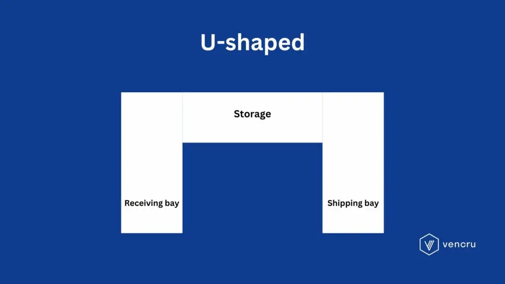 U warehouse layout