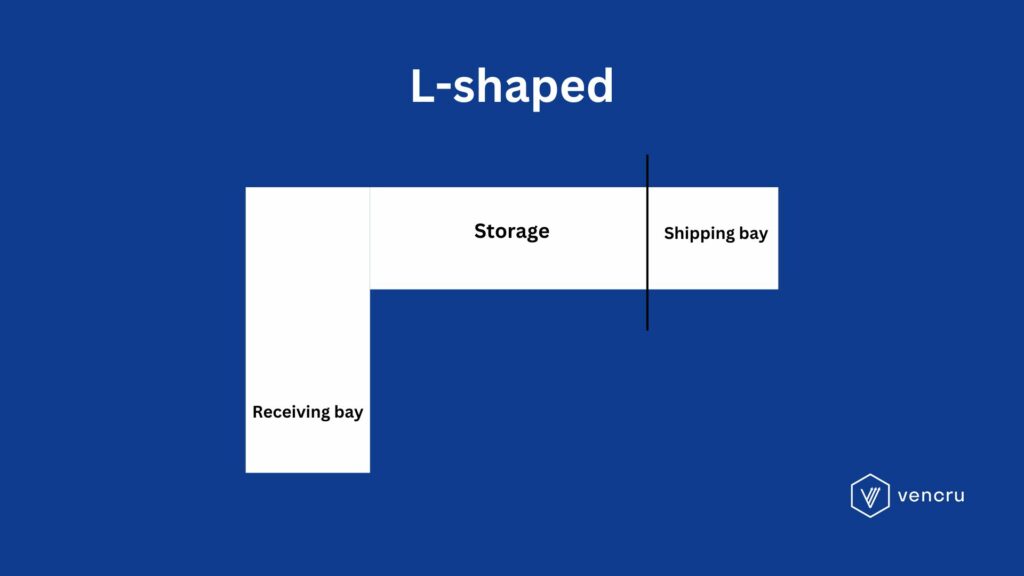 L line warehouse layout