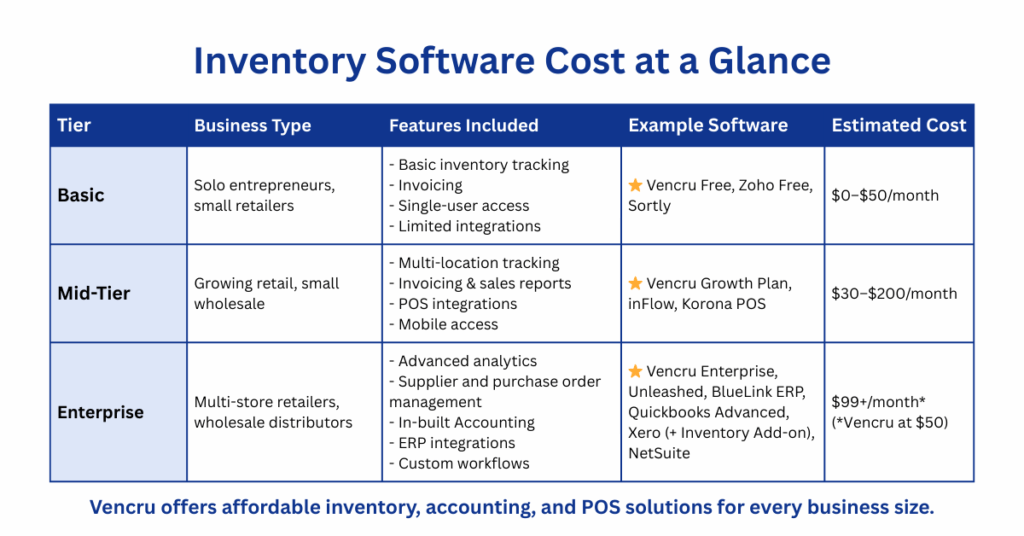 Inventory Software Cost Comparison 