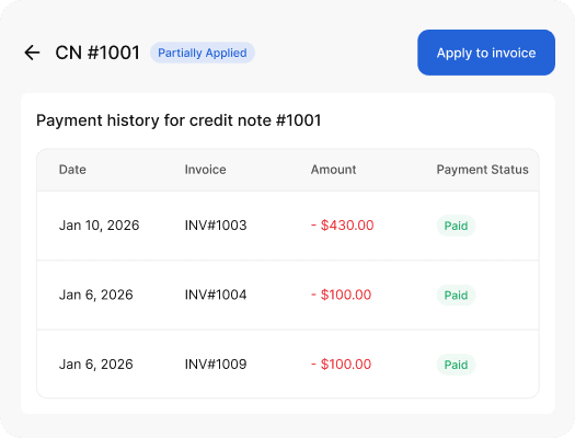screenshot showing tracking list of credit notes